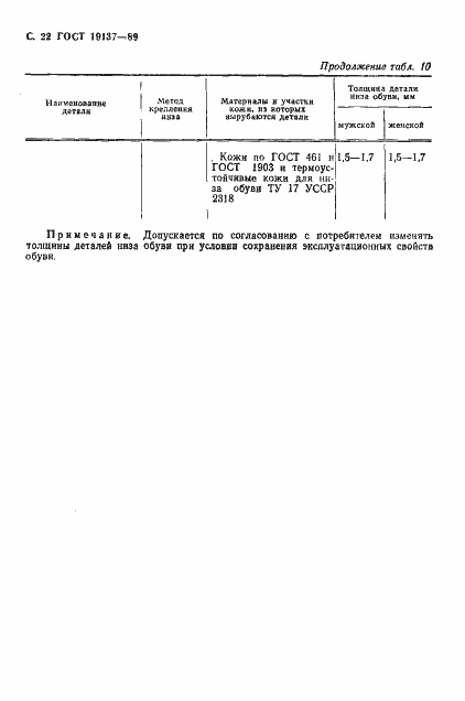 Страница 23 ГОСТ 19137-89