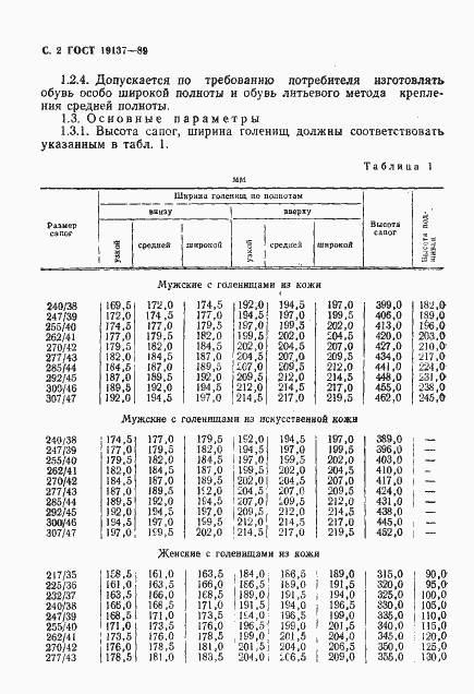 Страница 3 ГОСТ 19137-89