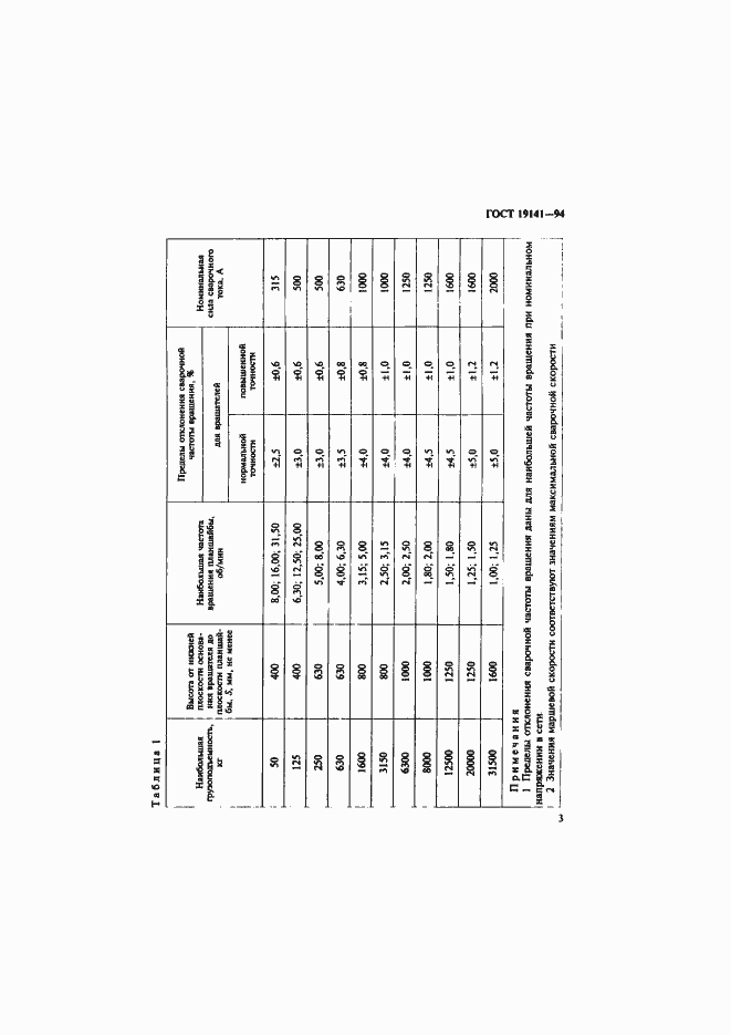 Страница 5 ГОСТ 19141-94
