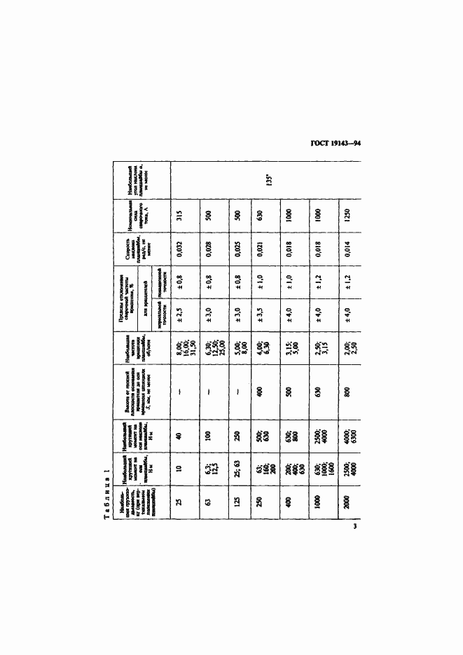 Страница 5 ГОСТ 19143-94