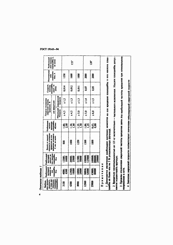 Страница 6 ГОСТ 19143-94