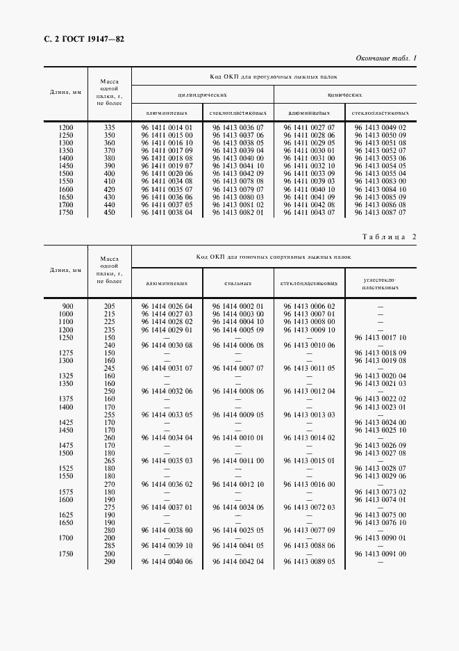 Страница 3 ГОСТ 19147-82