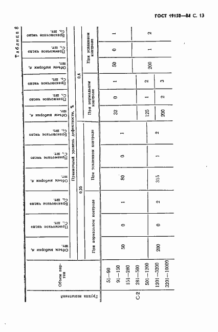 Страница 14 ГОСТ 19150-84