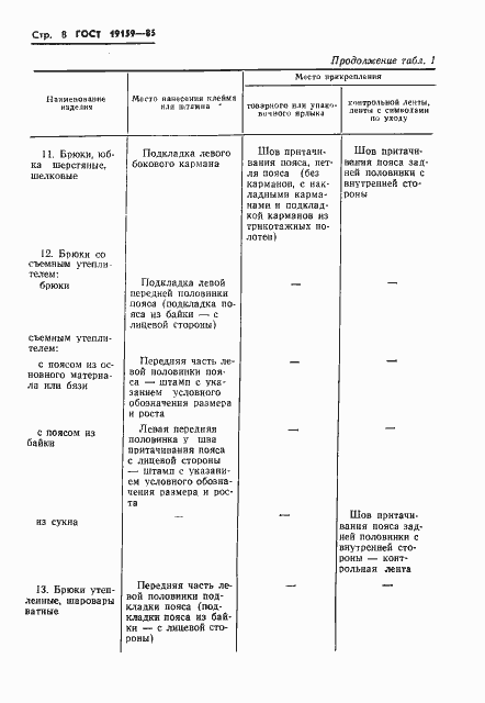 Страница 10 ГОСТ 19159-85
