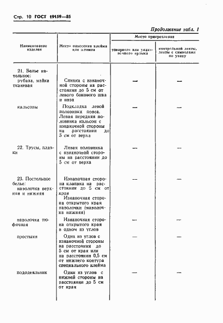 Страница 12 ГОСТ 19159-85