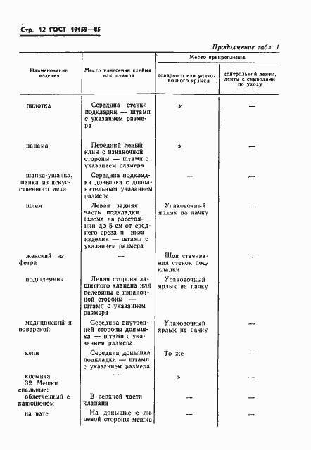 Страница 14 ГОСТ 19159-85