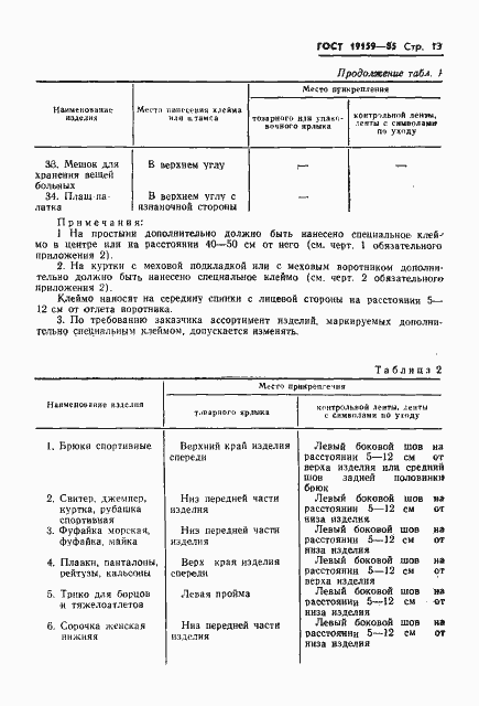 Страница 15 ГОСТ 19159-85