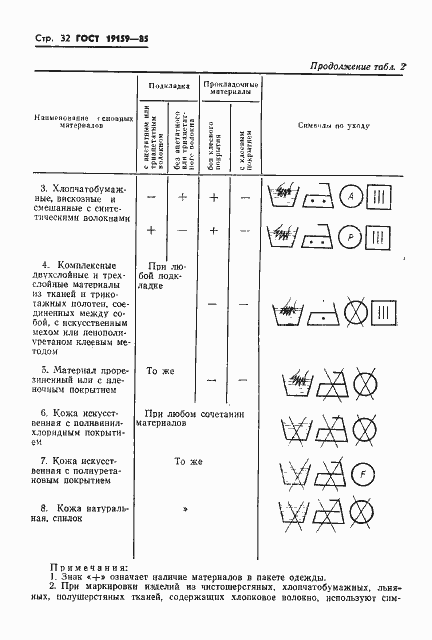 Страница 34 ГОСТ 19159-85