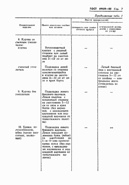 Страница 9 ГОСТ 19159-85