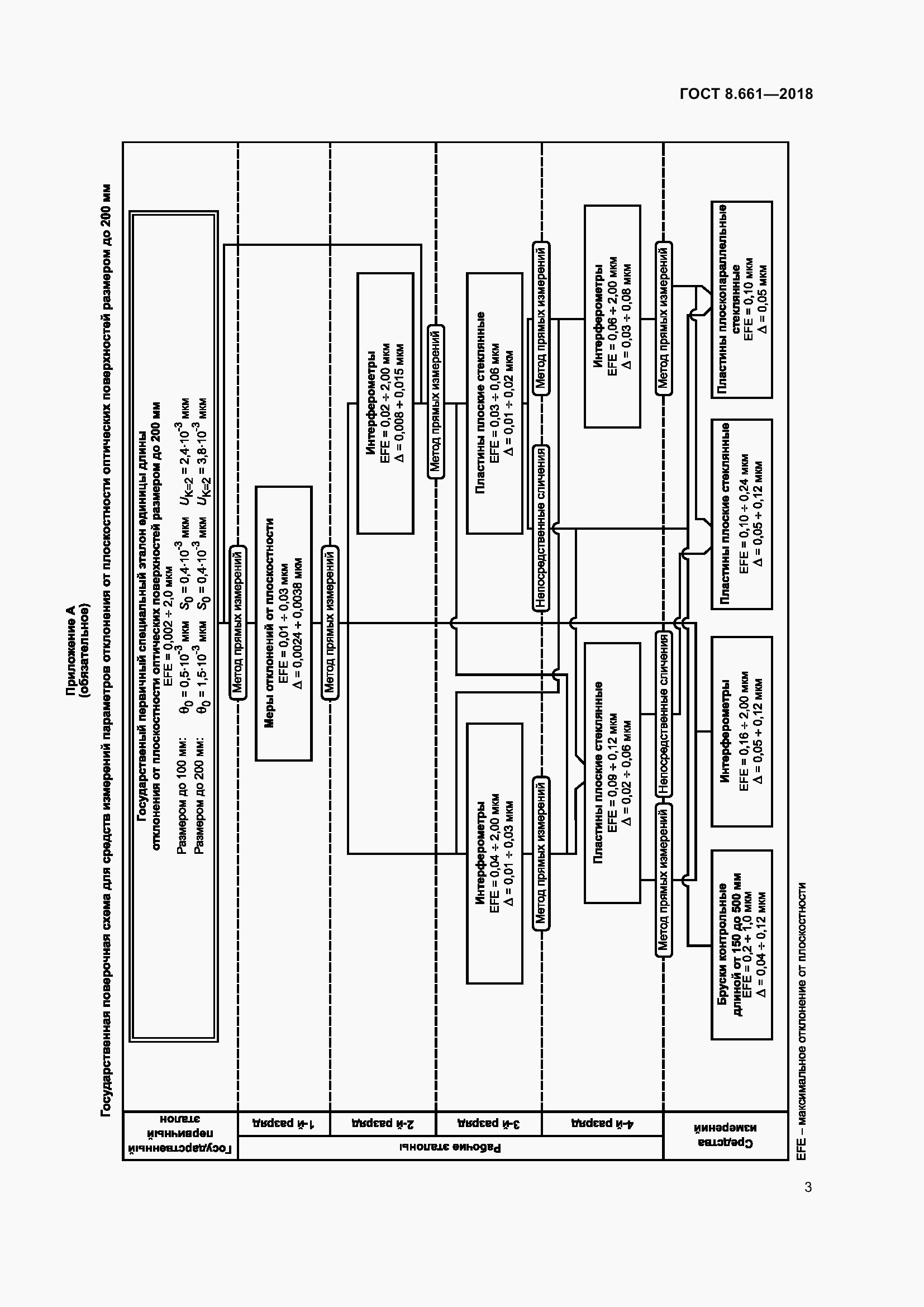 Страница 8 ГОСТ 8.661-2018