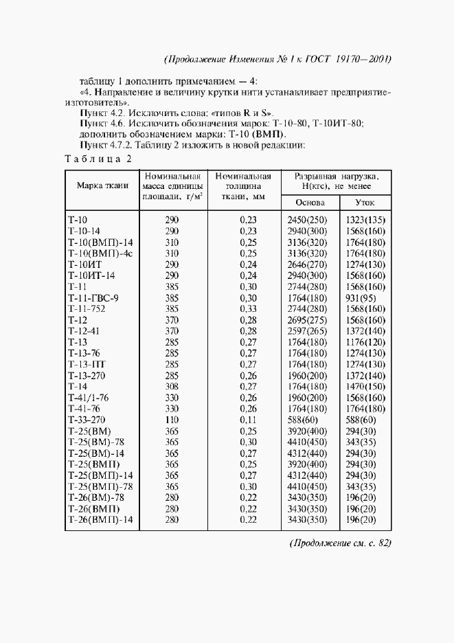 Страница 19 ГОСТ 19170-2001