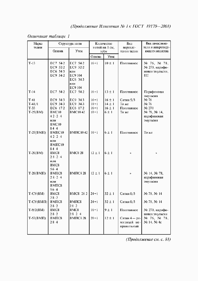 Приложение №1