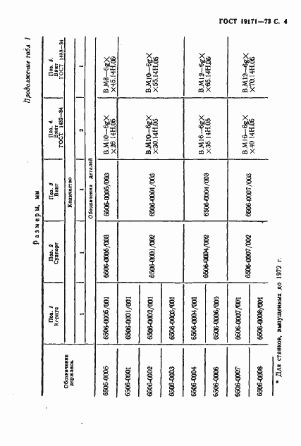 Страница 5 ГОСТ 19171-73