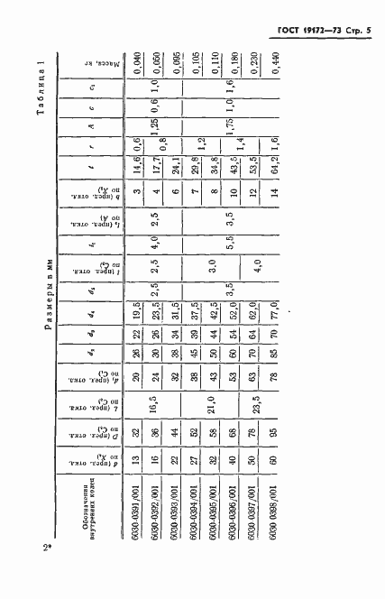 Страница 7 ГОСТ 19172-73