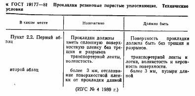 Страница 4 ГОСТ 19177-81