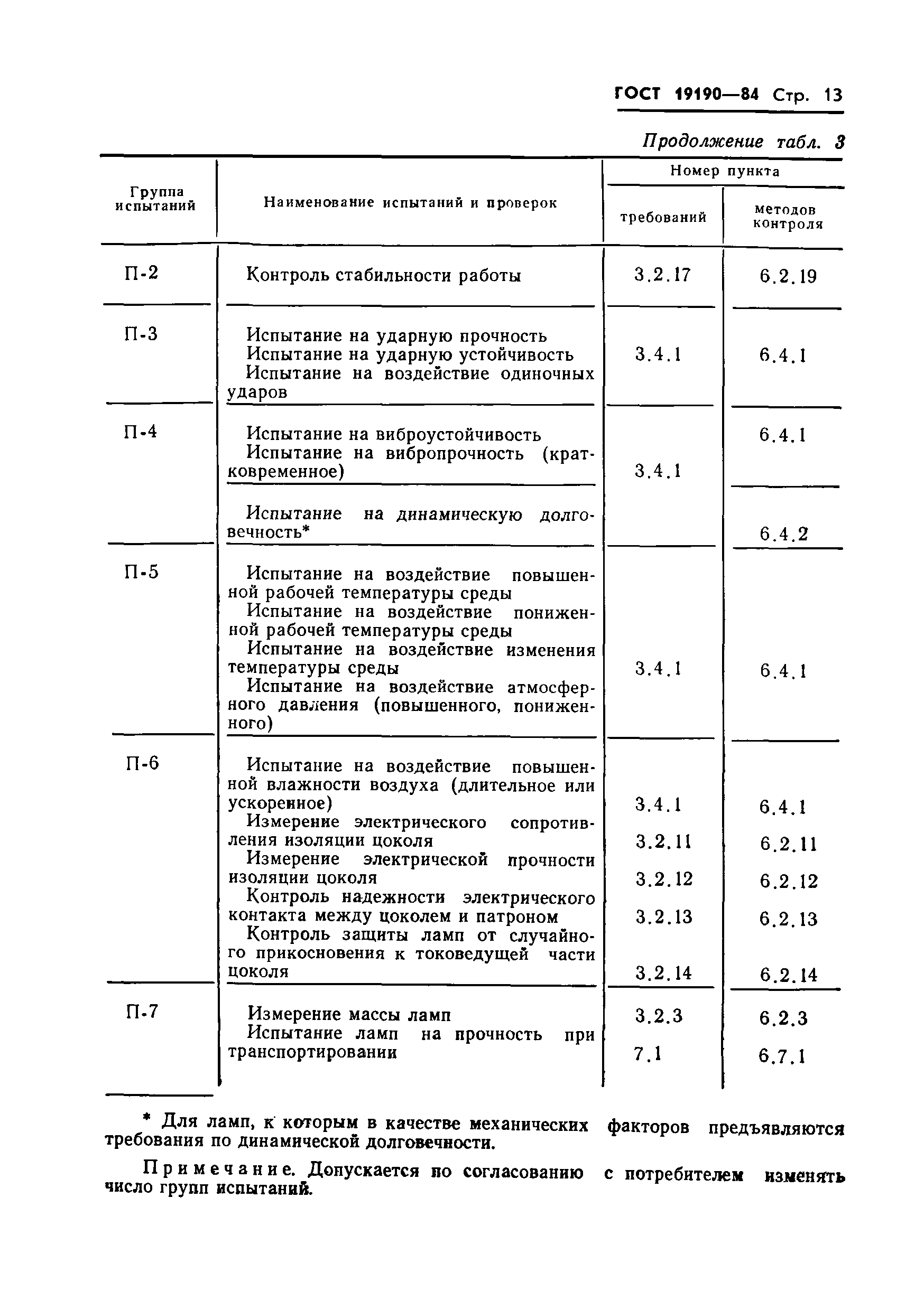 Страница 15 ГОСТ 19190-84