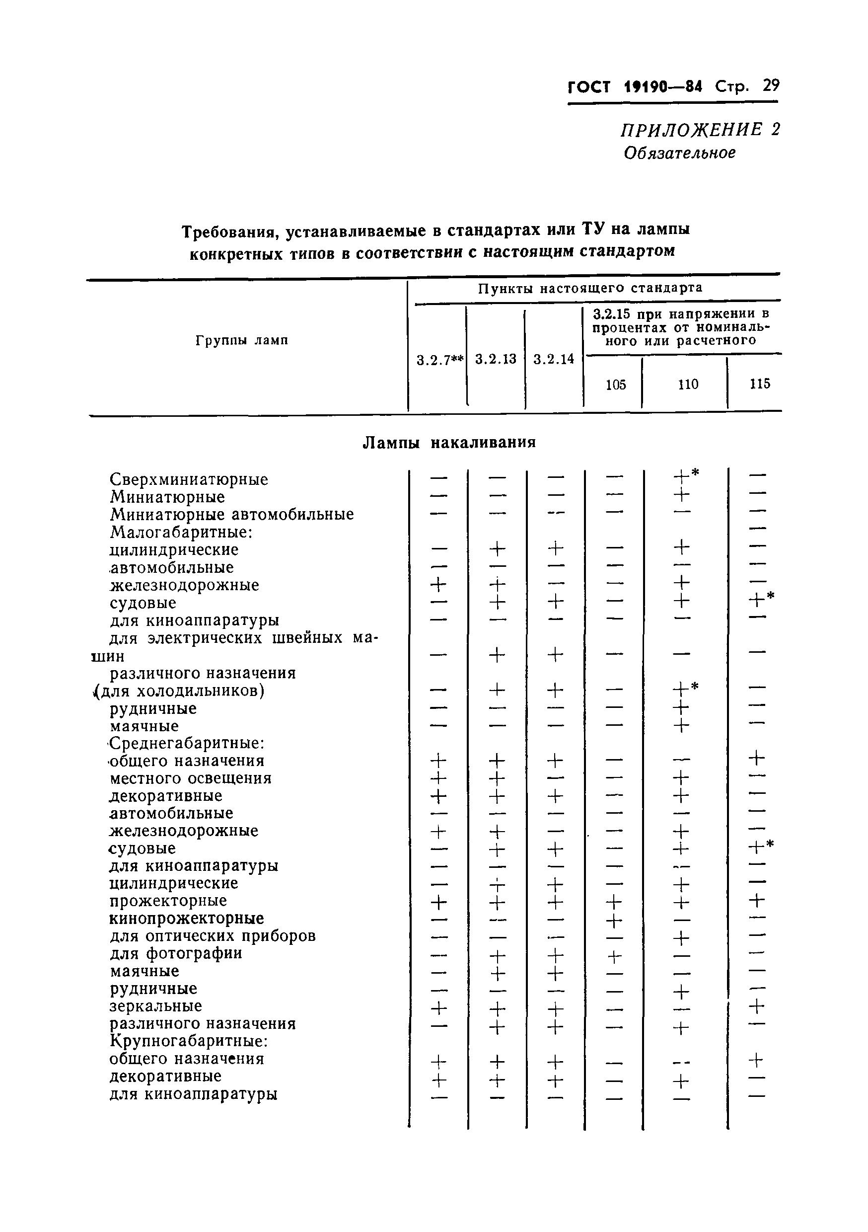 Страница 31 ГОСТ 19190-84