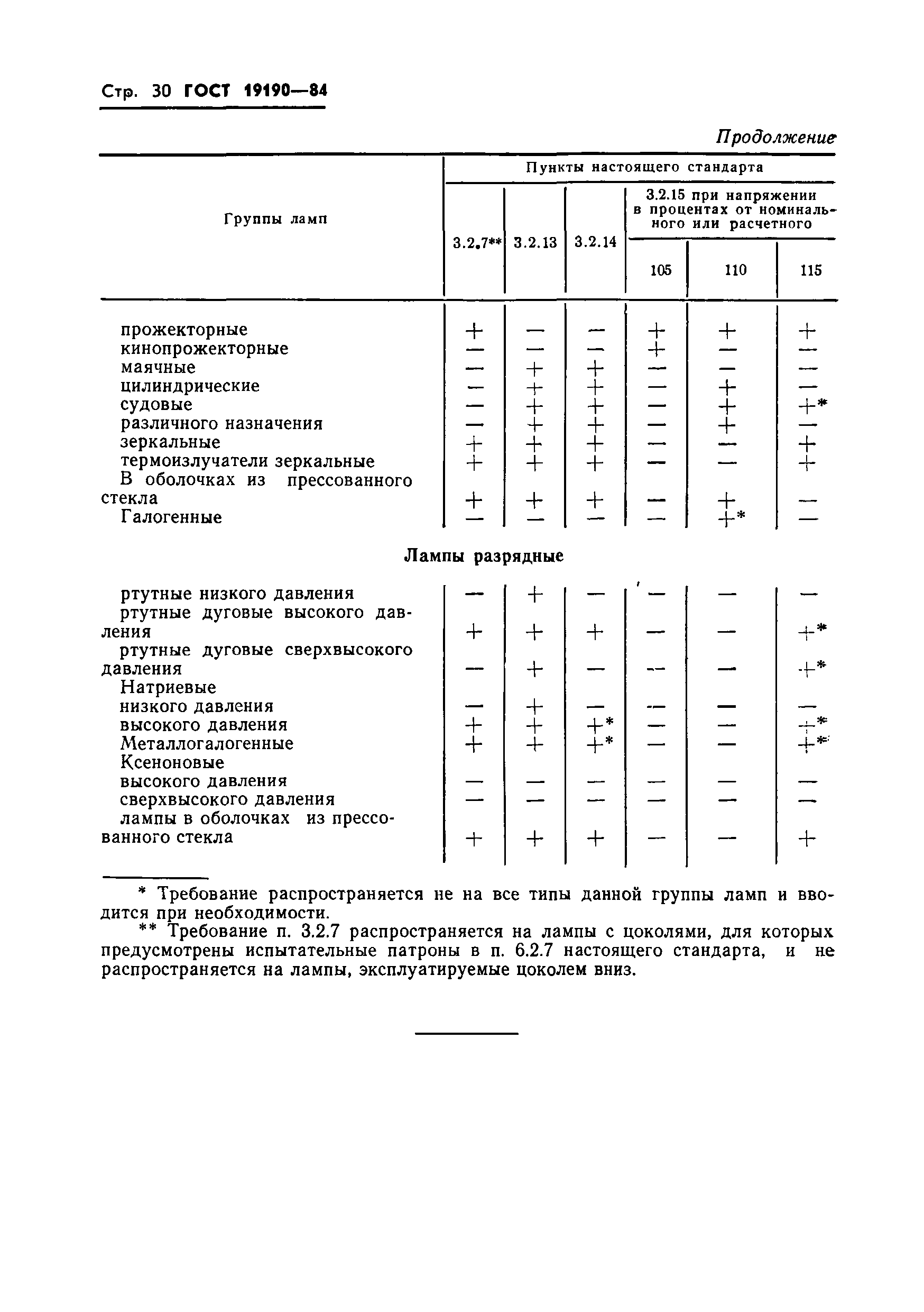 Страница 32 ГОСТ 19190-84