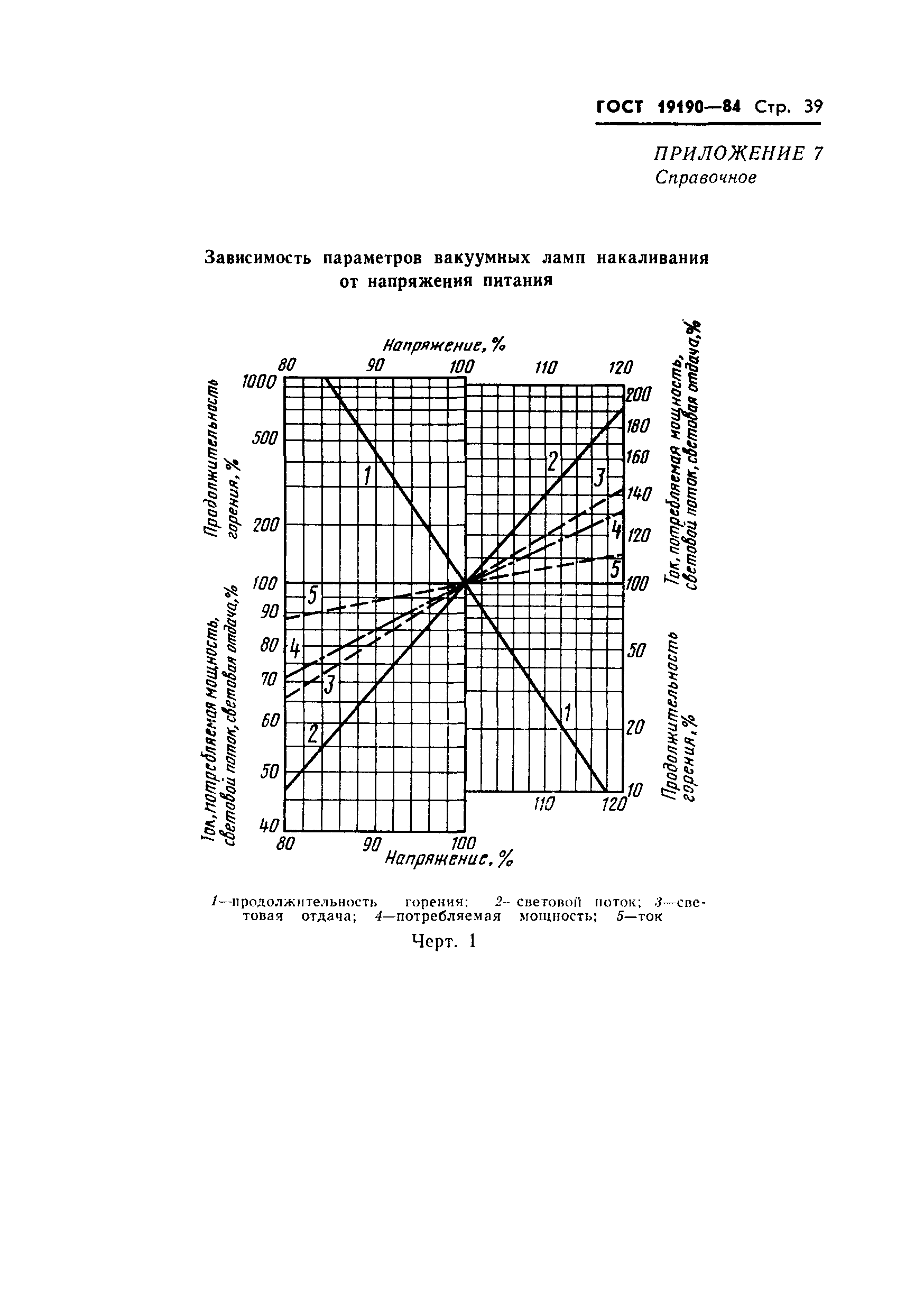 Страница 41 ГОСТ 19190-84