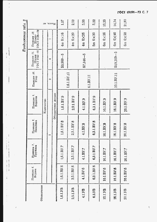 Страница 10 ГОСТ 19191-73