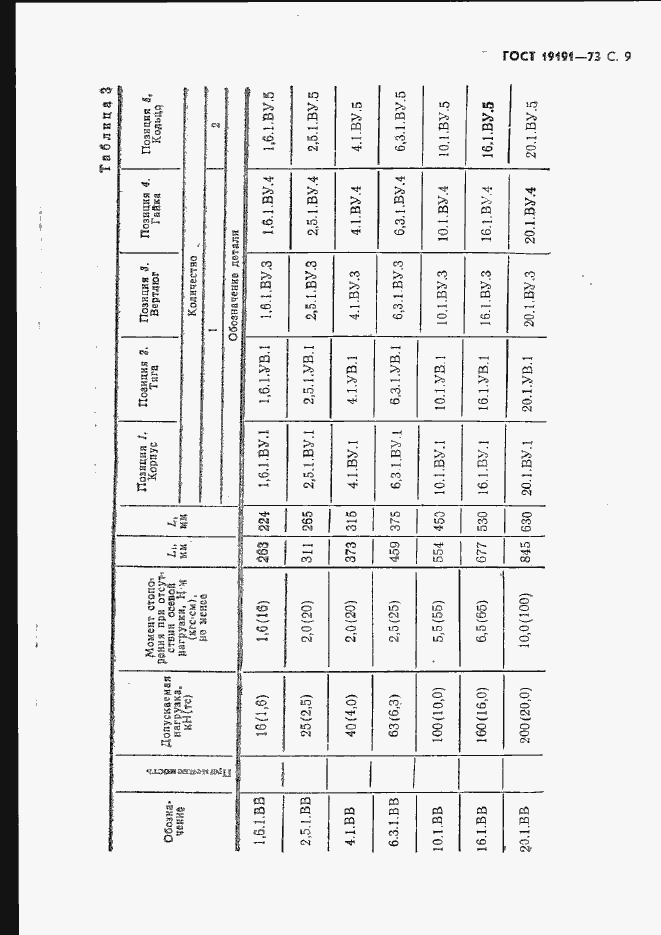 Страница 12 ГОСТ 19191-73