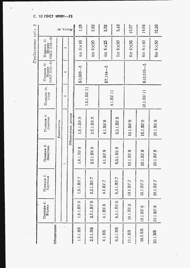 Страница 13 ГОСТ 19191-73
