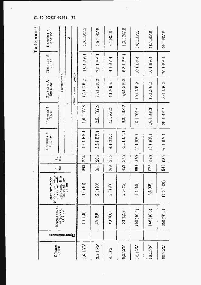 Страница 15 ГОСТ 19191-73