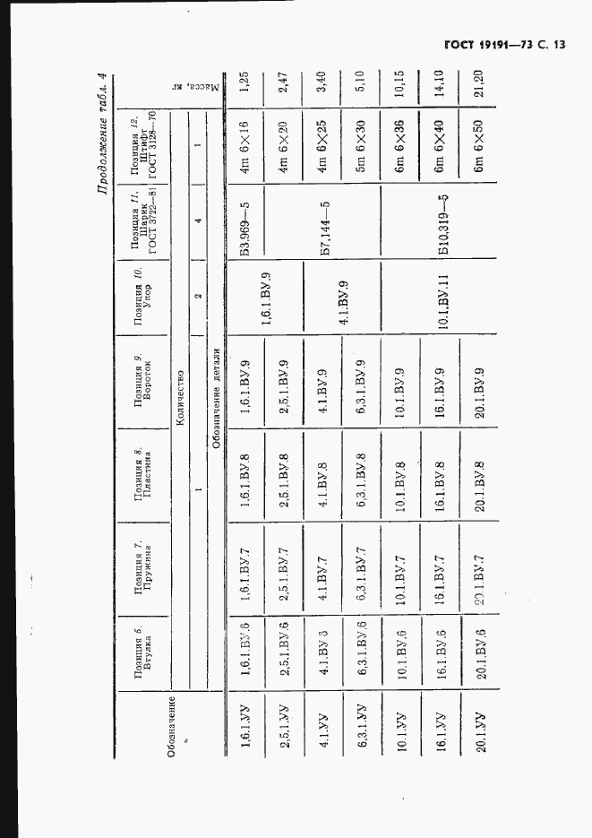 Страница 16 ГОСТ 19191-73