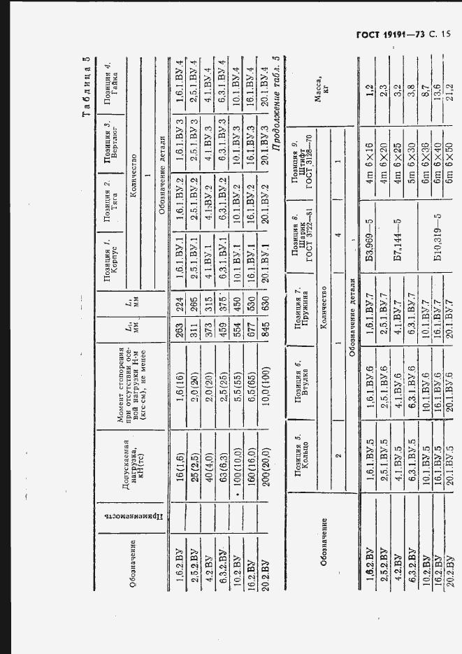Страница 18 ГОСТ 19191-73