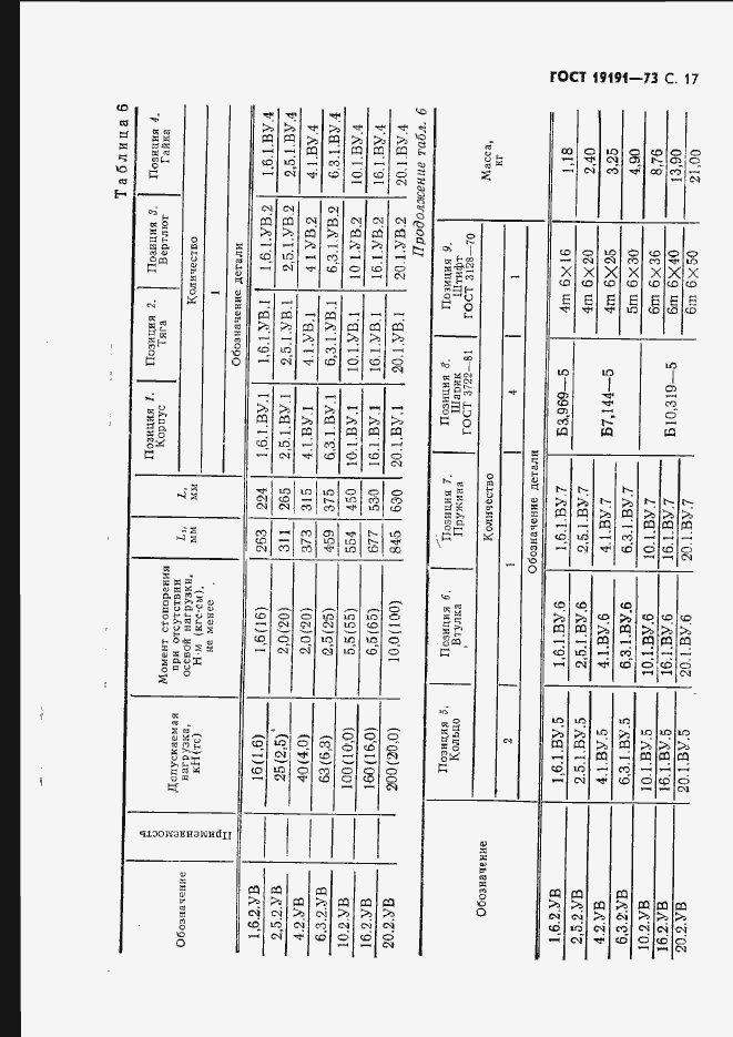 Страница 20 ГОСТ 19191-73