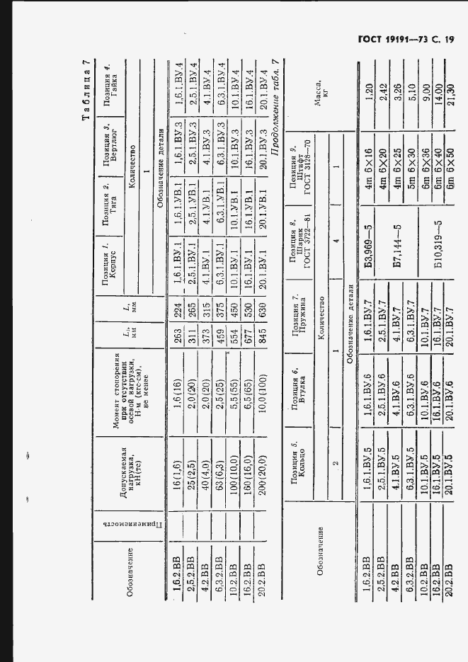 Страница 22 ГОСТ 19191-73