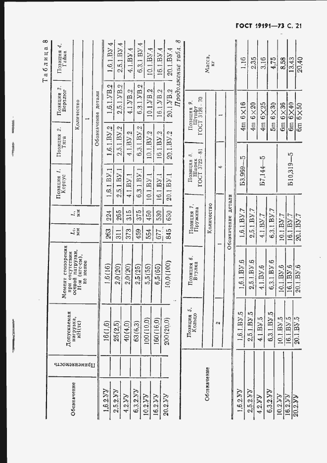 Страница 24 ГОСТ 19191-73