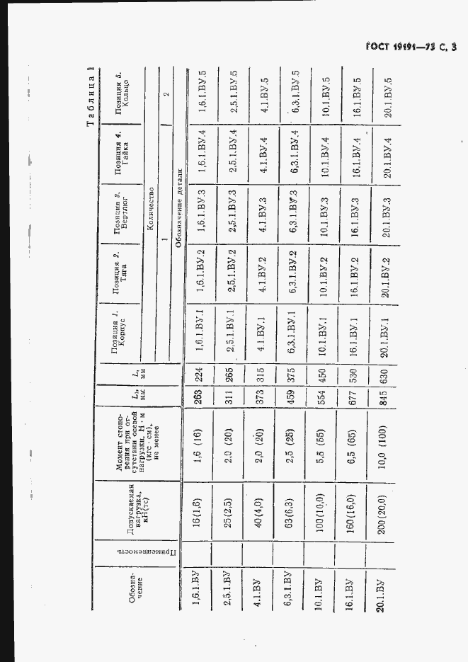 Страница 6 ГОСТ 19191-73