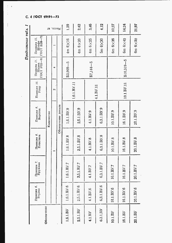 Страница 7 ГОСТ 19191-73