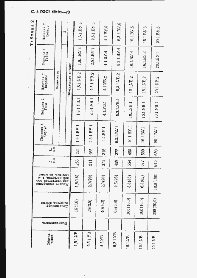 Страница 9 ГОСТ 19191-73