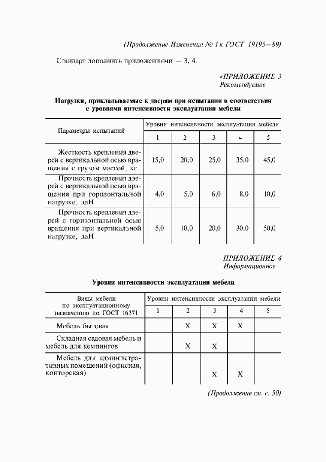 Приложение №1