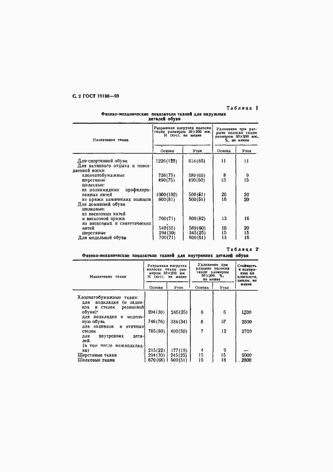 Страница 4 ГОСТ 19196-93