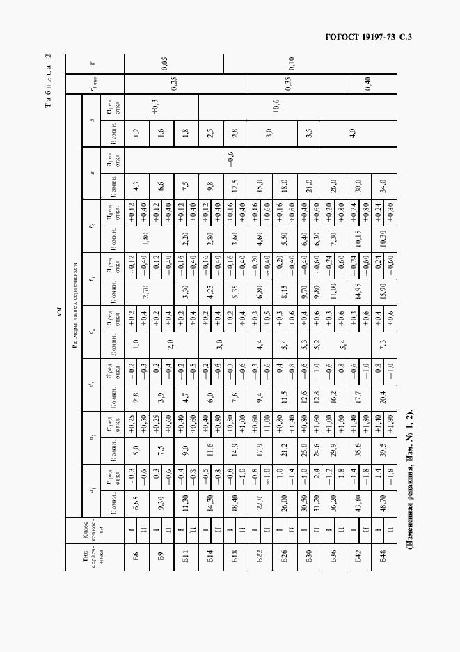 Страница 4 ГОСТ 19197-73