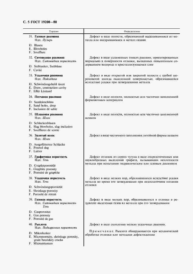 Страница 6 ГОСТ 19200-80