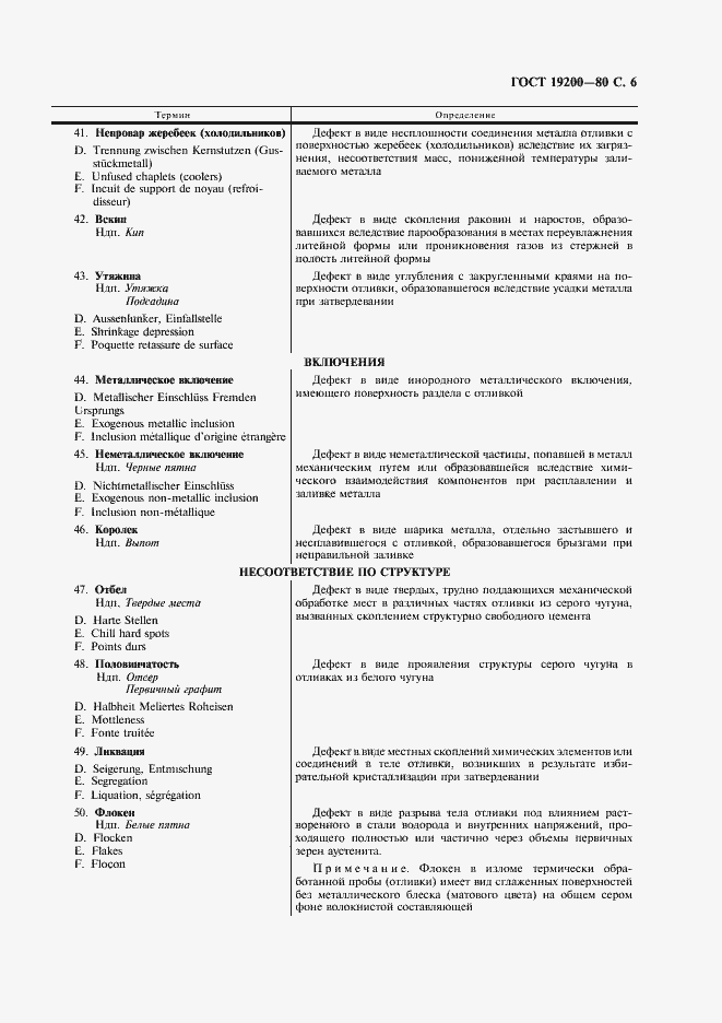 Страница 7 ГОСТ 19200-80