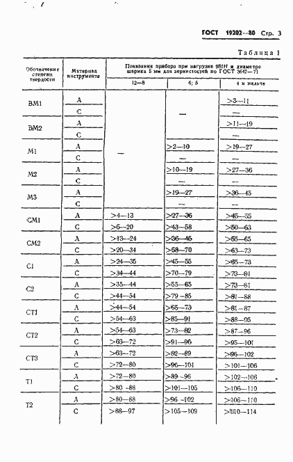 Страница 5 ГОСТ 19202-80