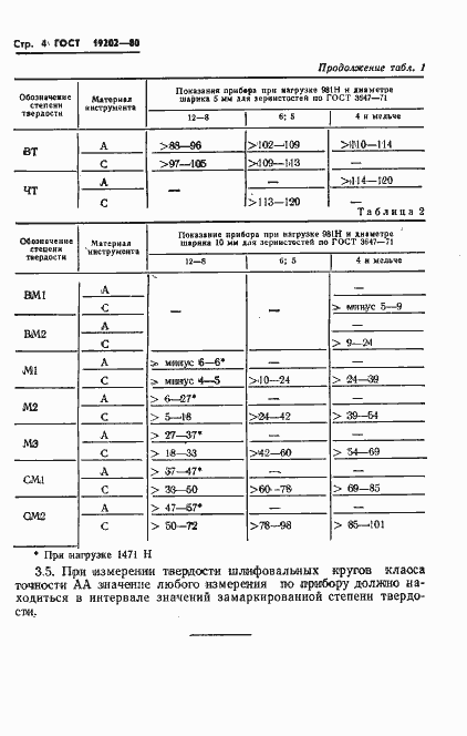 Страница 6 ГОСТ 19202-80