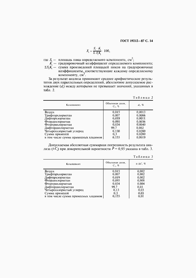 Страница 15 ГОСТ 19212-87