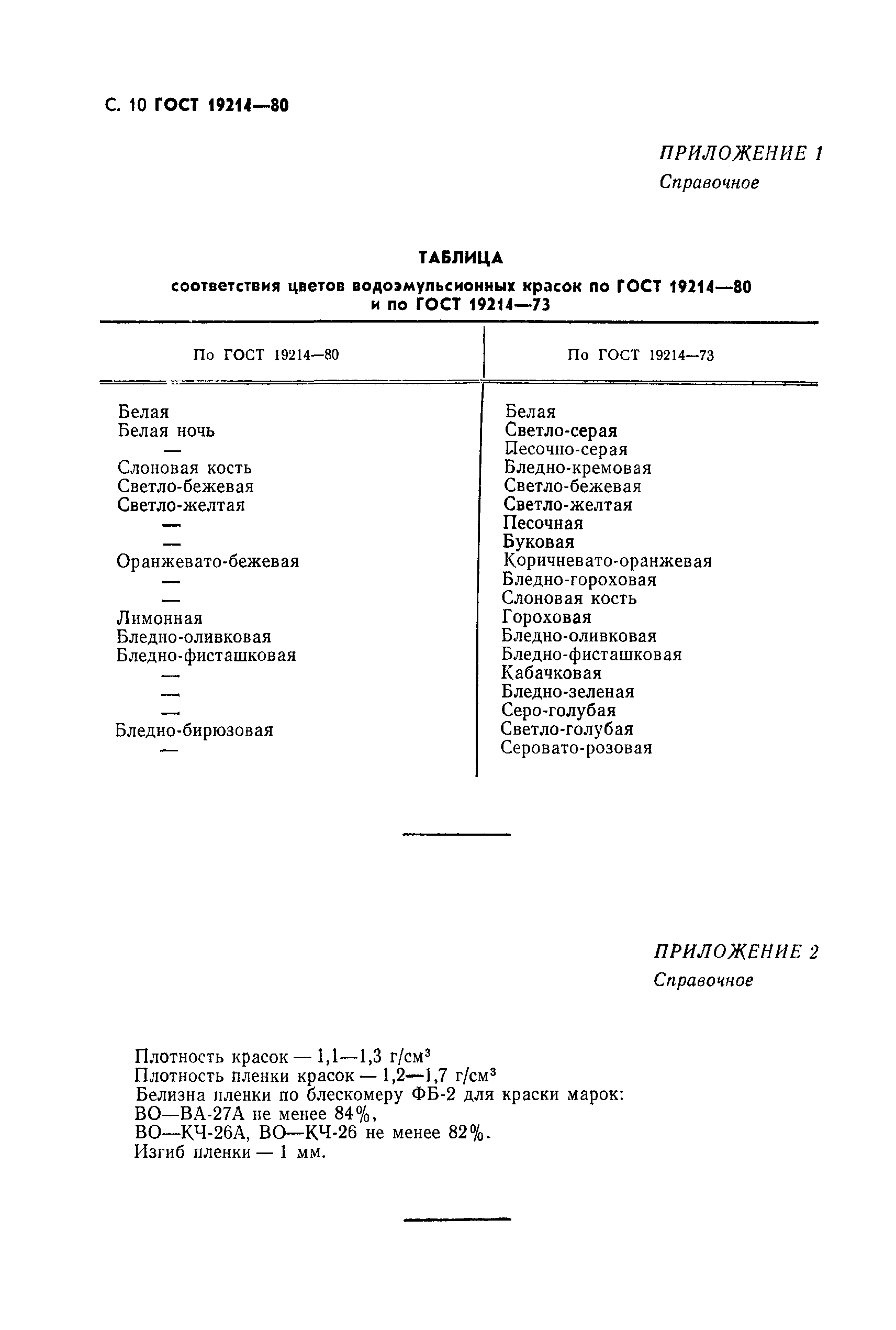 Страница 12 ГОСТ 19214-80