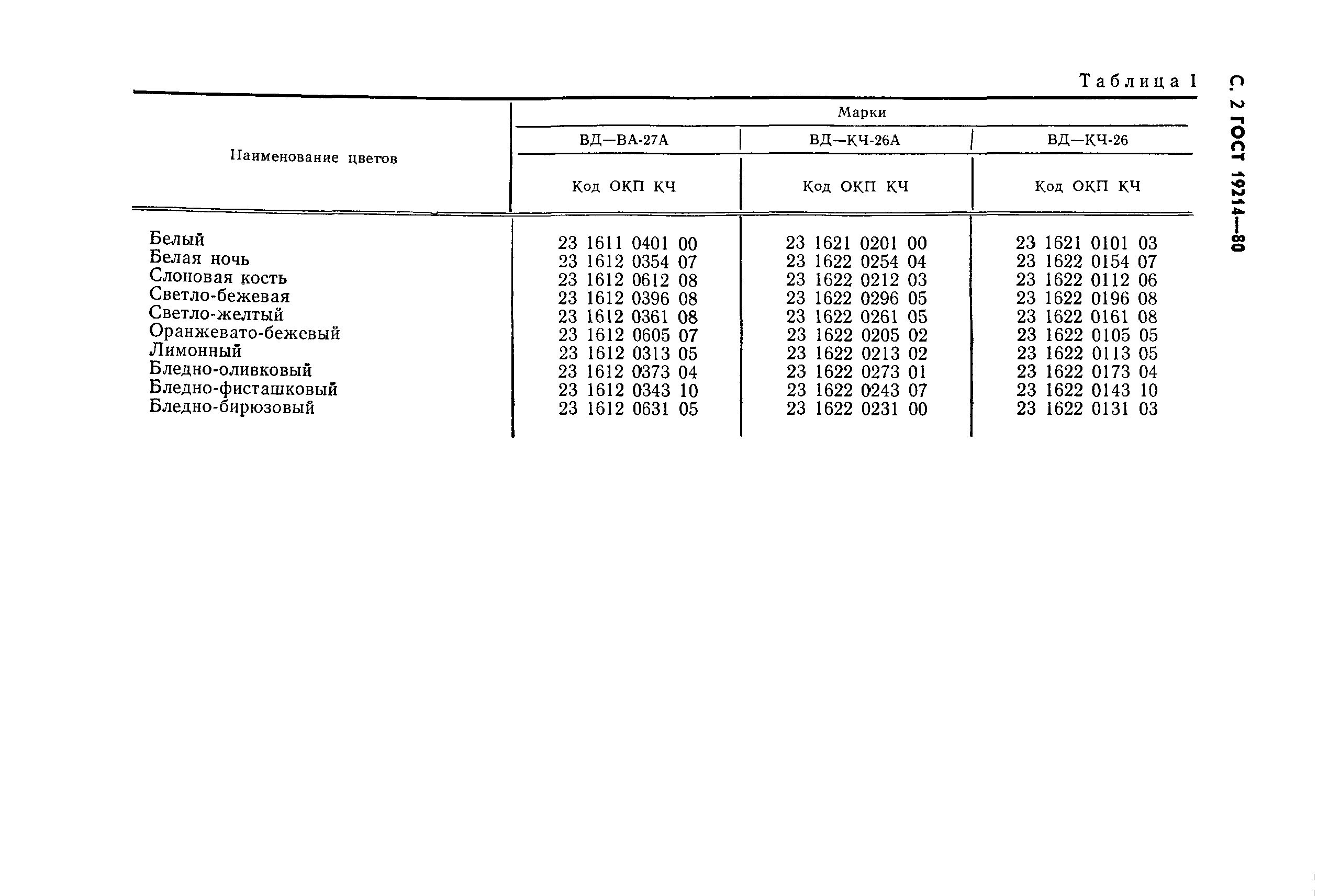 Страница 4 ГОСТ 19214-80