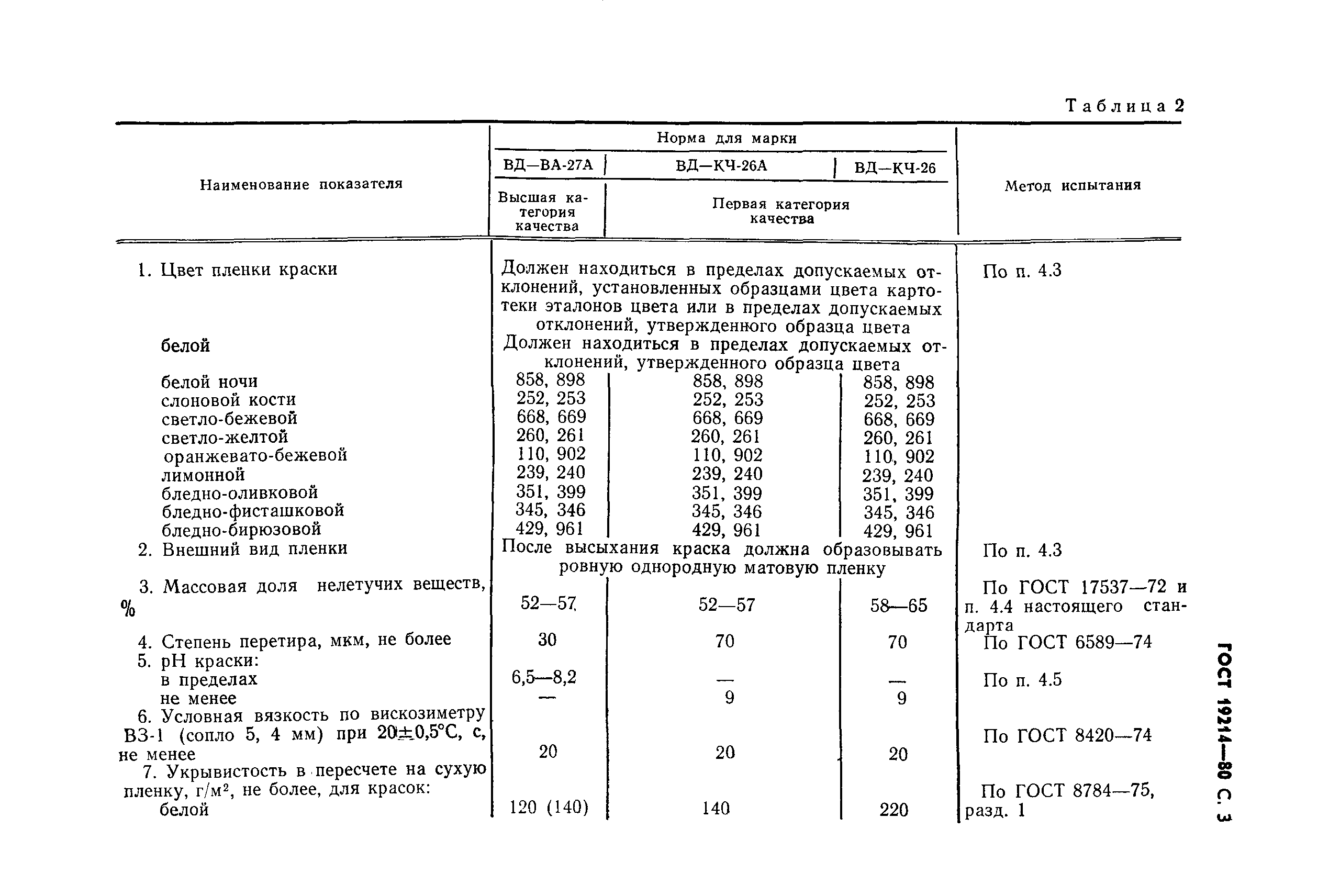 Страница 5 ГОСТ 19214-80