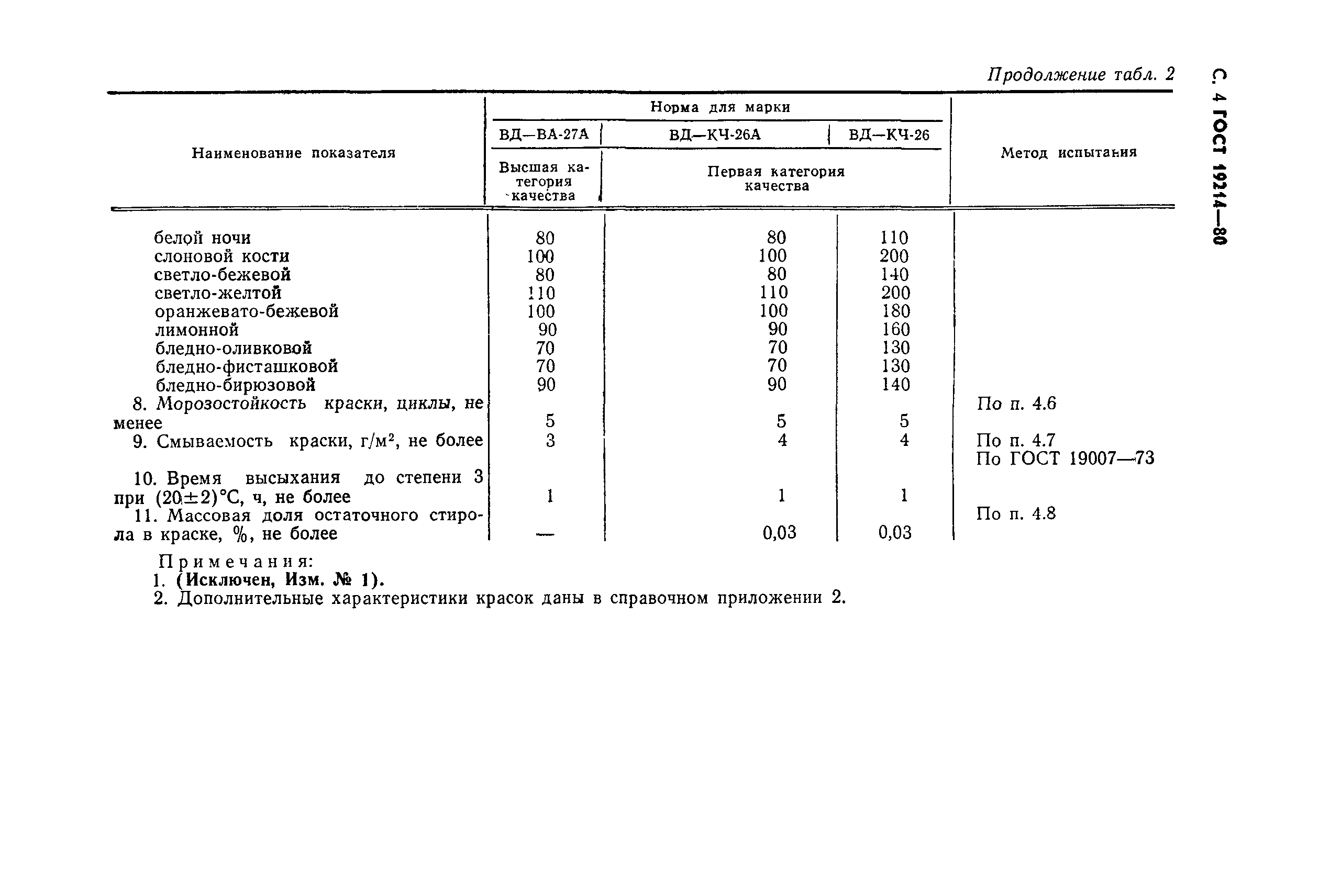 Страница 6 ГОСТ 19214-80
