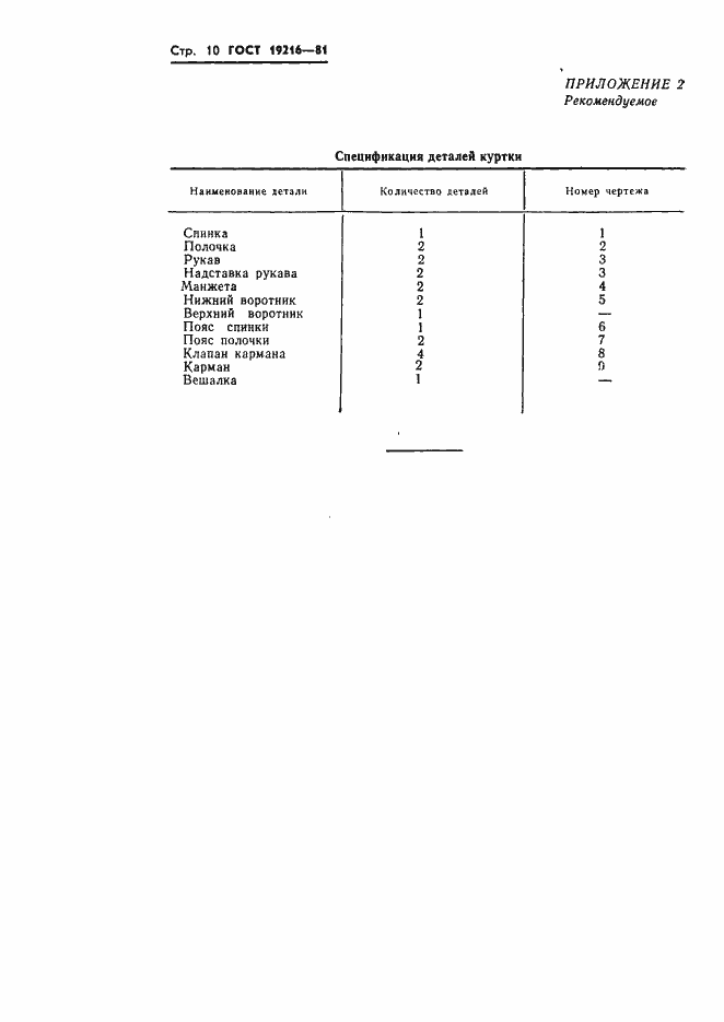 Страница 11 ГОСТ 19216-81