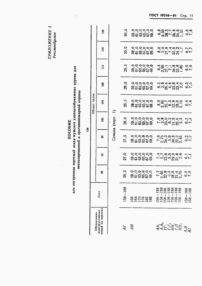 Страница 12 ГОСТ 19216-81
