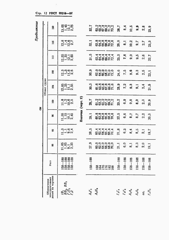 Страница 13 ГОСТ 19216-81